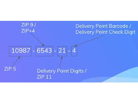 USPS delivery point code