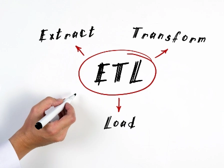 ETL or extract, transform and load graphic
